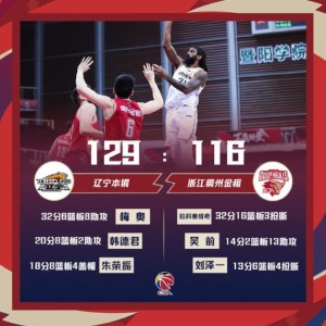 吴前两战三分17中2 浙江陷入低谷首遭两连败